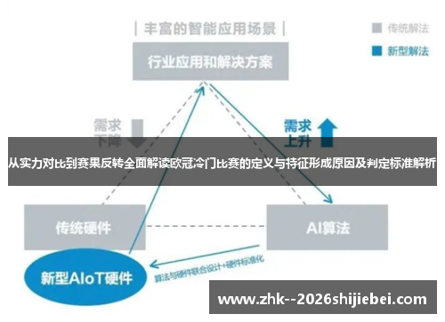 从实力对比到赛果反转全面解读欧冠冷门比赛的定义与特征形成原因及判定标准解析 从实力对比到赛果反转全面解读欧冠冷门比赛的定义与特征形成原因及判定标准解析