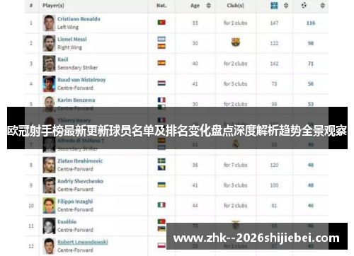 欧冠射手榜最新更新球员名单及排名变化盘点深度解析趋势全景观察