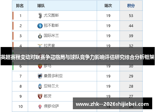 英超赛程变动对联赛争冠格局与球队竞争力影响评估研究综合分析框架 英超赛程变动对联赛争冠格局与球队竞争力影响评估研究综合分析框架